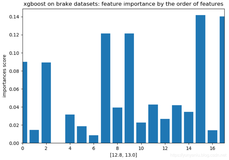 ML之回归预测：利用十(xgboost,10-1)种机器学习算法对无人驾驶汽车系统参数(2017年的data,18+2)进行回归预测值VS真实值——bug调试记录