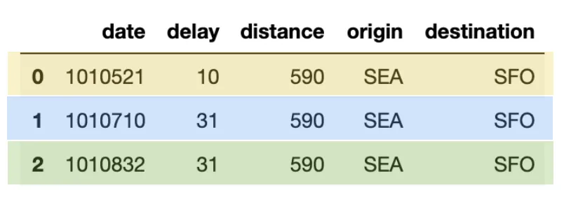 delta-lake-0.4.0-merge-merge-table.png