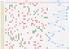Python分析一下双色球，中大奖指日可待！