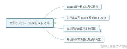 面试高频：MySQL是如何保证主从库数据一致性的？