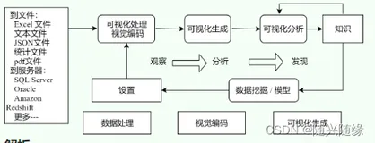 第一章 数据分析与可视化概述