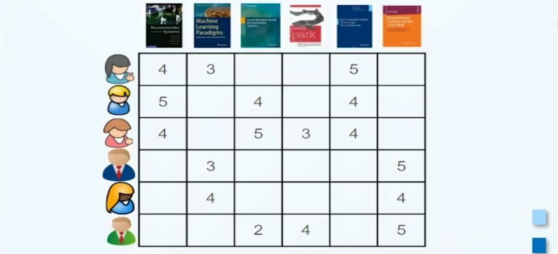 Data-Data Objects and Attribute Types| 学习笔记-阿里云开发者社区
