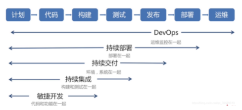 敏捷/持续集成/持续交付/DevOps基本理论全面解析（上）