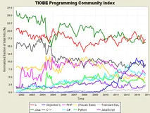 Python基础——PyCharm版本——第一章、PyCharm工具的安装与使用（1）