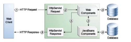 Servlet|学习笔记