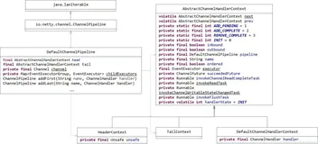 Netty4 事件处理传播机制