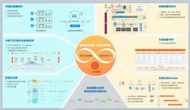 有手就行——利用云效傻瓜化搭建todos