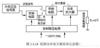 电子设计大赛-放大器类题目分析