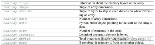 【机器学习】文章8