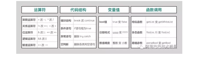 你每天跑这么多自动化用例 能发现bug吗 阿里云开发者社区