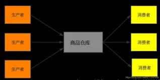 Serverless时代Rust即将称王，详解C、Java、Go、Rust高并发背后的技术？