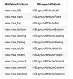 iOS界面布局之四——使用第三方库Masonry进行autolayout布局（一）