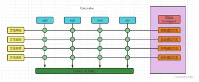 Spring 全家桶之 Spring Framework 5.3（五）- AOP（二）
