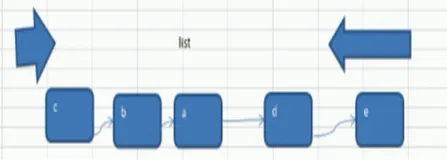 Redis 中 List 的基本使用 | 学习笔记