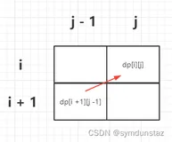 代码随想录刷题|LeetCode 647. 回文子串 516.最长回文子序列