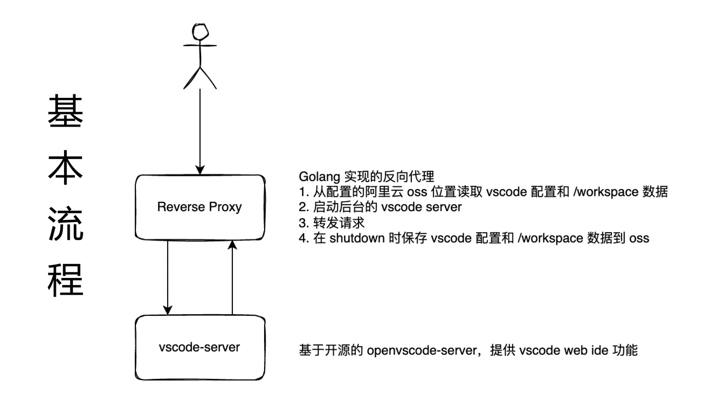 掌握Serverless技术-48-3.png