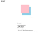 html+css实战158-定位-显示层级