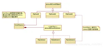 Spring官网阅读（十二）ApplicationContext详解（中）(2)