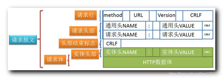 【计算机网络】HTTP 与 HTTPS ( HTTP 在网络各个层级的传输过程 | HTTPS 工作流程 | HTTPS 弊端 )