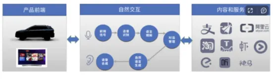 让AI能听会说-语音实战速成班| 学习笔记