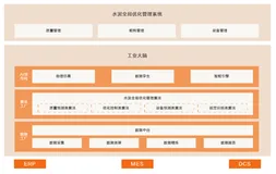 水泥行业解决方案