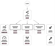 spring-cloud-kubernetes与SpringCloud Gateway