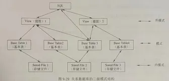 【数据库技术基础】SQL 的基本组成