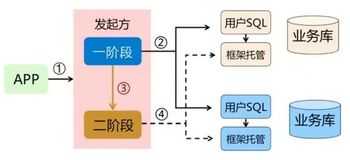 分布式事务：从理论到实践（二）