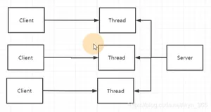 2.图灵学院-----阿里/京东/滴滴/美团整理----高频JAVA网络/IO篇