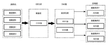 百度、阿里、腾讯平台架构都熟悉，小米大数据平台架构OLAP架构演进是否了解（一）