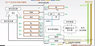 408计算机组成原理学习笔记——中央处理器（一）