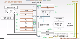 408计算机组成原理学习笔记——中央处理器（一）