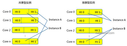 阿里云4核8G服务器10M带宽支持在线人数并发量计算