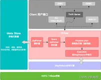MapReduce教程（01）- 初识MapReduce