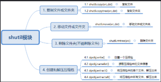 Python模块——shutil模块详解