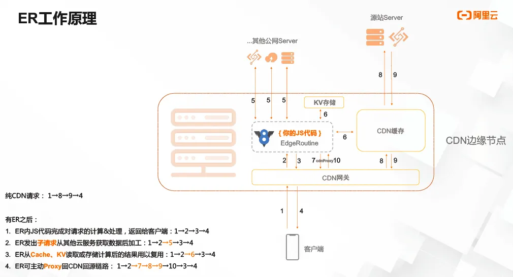 屏幕快照 2021-01-11 上午10.37.33.png