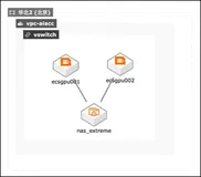 AIACC加速Bert Fine tune最佳实践