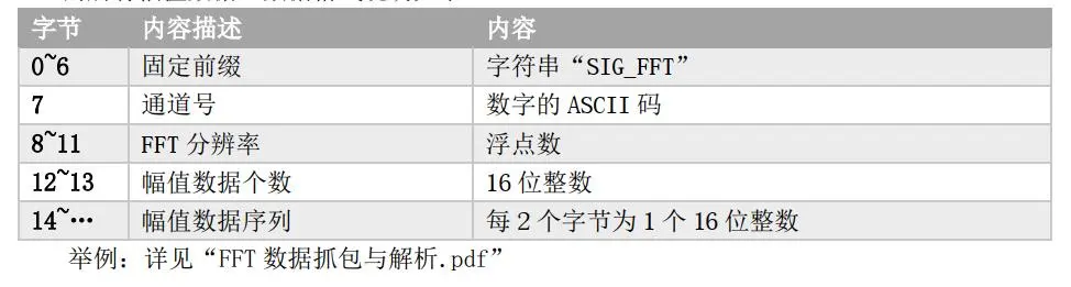 FFT 数据主动上传.jpg