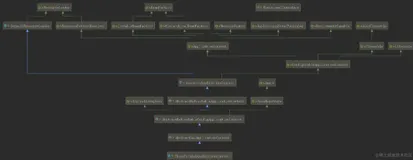 Spring IoC之ClassPathXmlApplicationContext