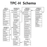 TPCH 深入剖析 - part1 Hidden Messages and Lessons Learned from an Influential Benchmark