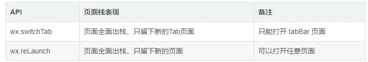 【mpvue】微信小程序返回到tab页面并刷新页面，在微信开发者工具运行正常，但是真机调试的时候跳转到了tab页面但不会刷新。getCurrentPages()获取的不是当前页面