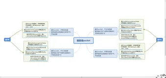 使用JS+socket.io+WebRTC+nodejs+express搭建一个简易版远程视频聊天