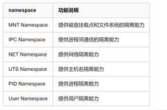 k8s之Pod基础概念 （上）