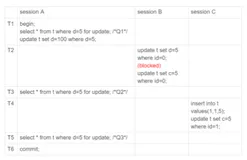 阿里面试官:MySQL的InnoDB引擎是如何解决幻读问题的？（下）