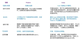 Linux命令汇总 | vim | shell | 进阶【2022版】
