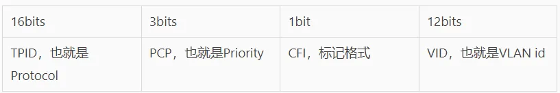 从 VLAN 到 IPVLAN: 聊聊虚拟网络设备及其在云原生中的应用