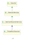 90%的人（包括我）都以为会用ThreadPoolExecutor了，看了这10张图再说吧！