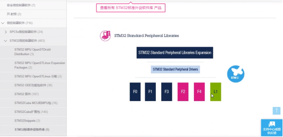 Stm32 固件库介绍及获取方法 | 学习笔记