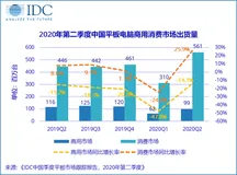 优酷APP响应式布局技术概述 | 《优酷响应式布局技术全解析》第一章