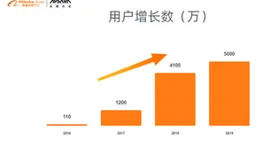 互联网是如何把“原始人”逼成“机器人”（1）